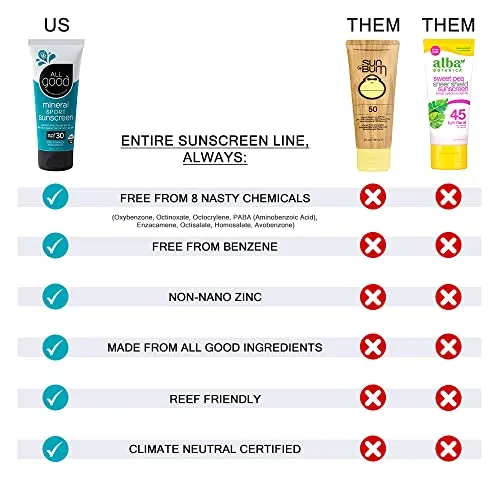 All Good Sport Face & Body Sunscreen Lotion - UVA/UVB Broad Spectrum SPF 30 , Water Resistant, Coral Reef Friendly - Zinc, Shea Butter, Coconut Oil, Aloe (3 oz)(2-Pack)
