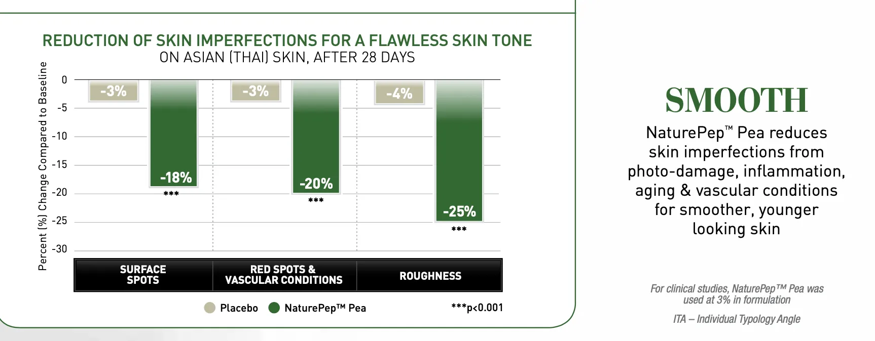 Collagen & Peptide Night Cream